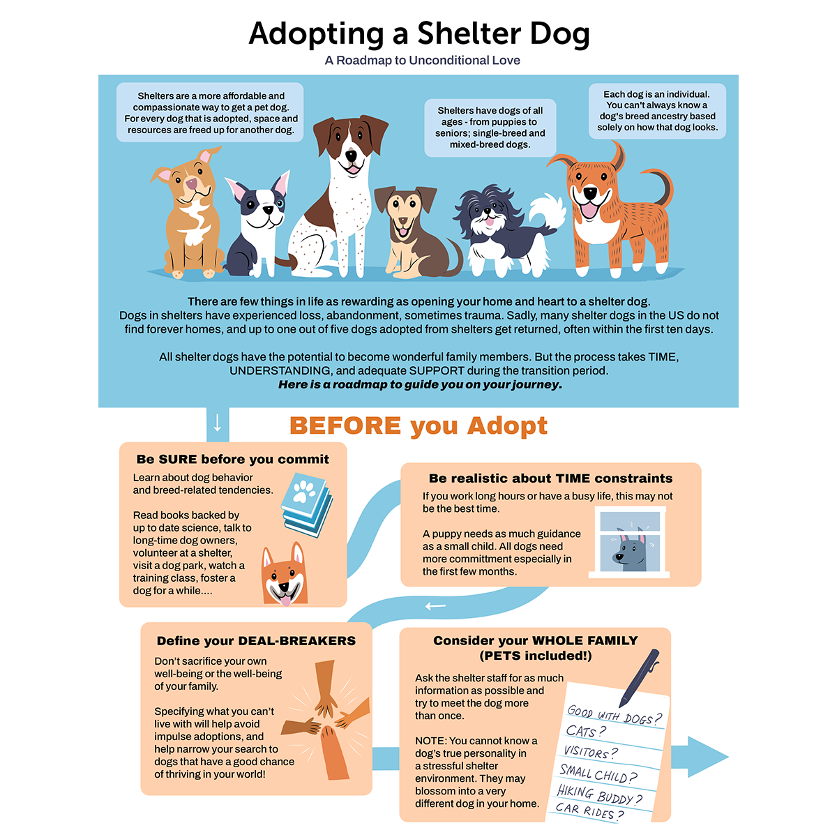 Adopting a Shelter Dog