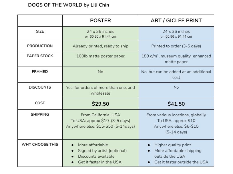 DOGS ON A MAP - Printed to Order