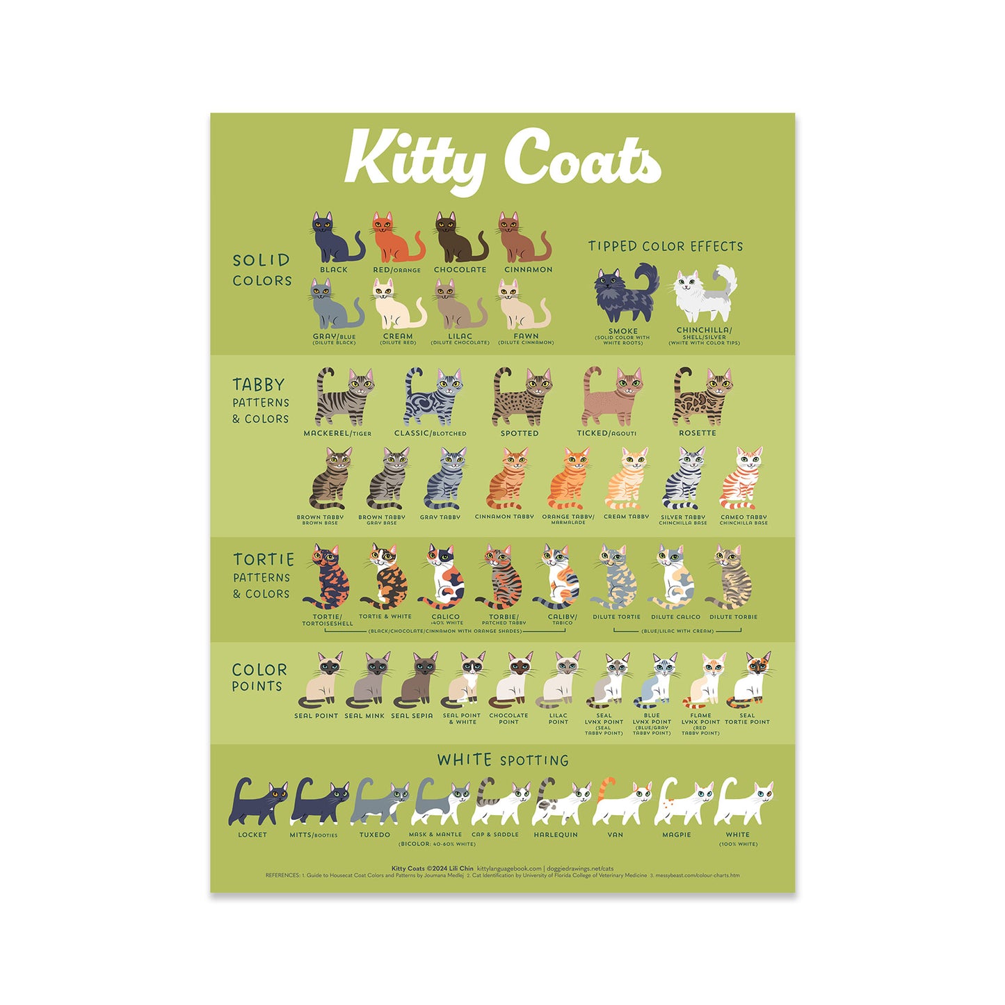 KITTY COATS Poster