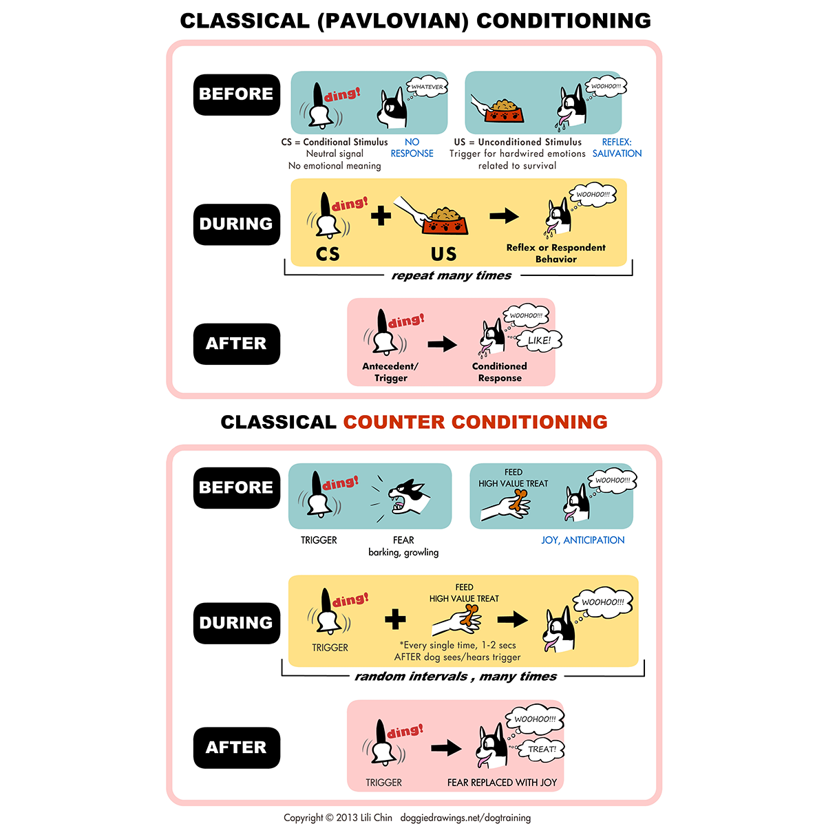 Classical Conditioning