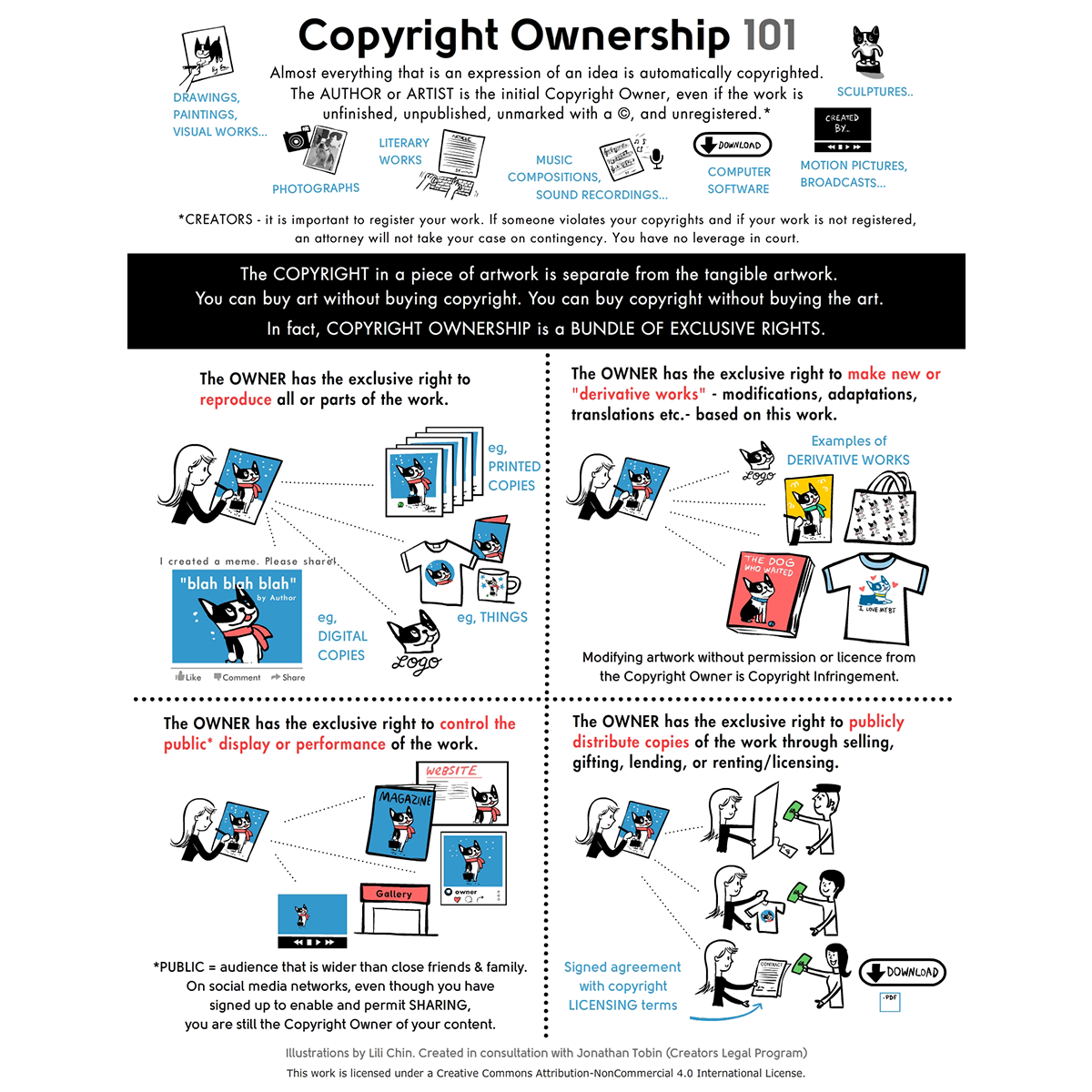 Copyrights 101