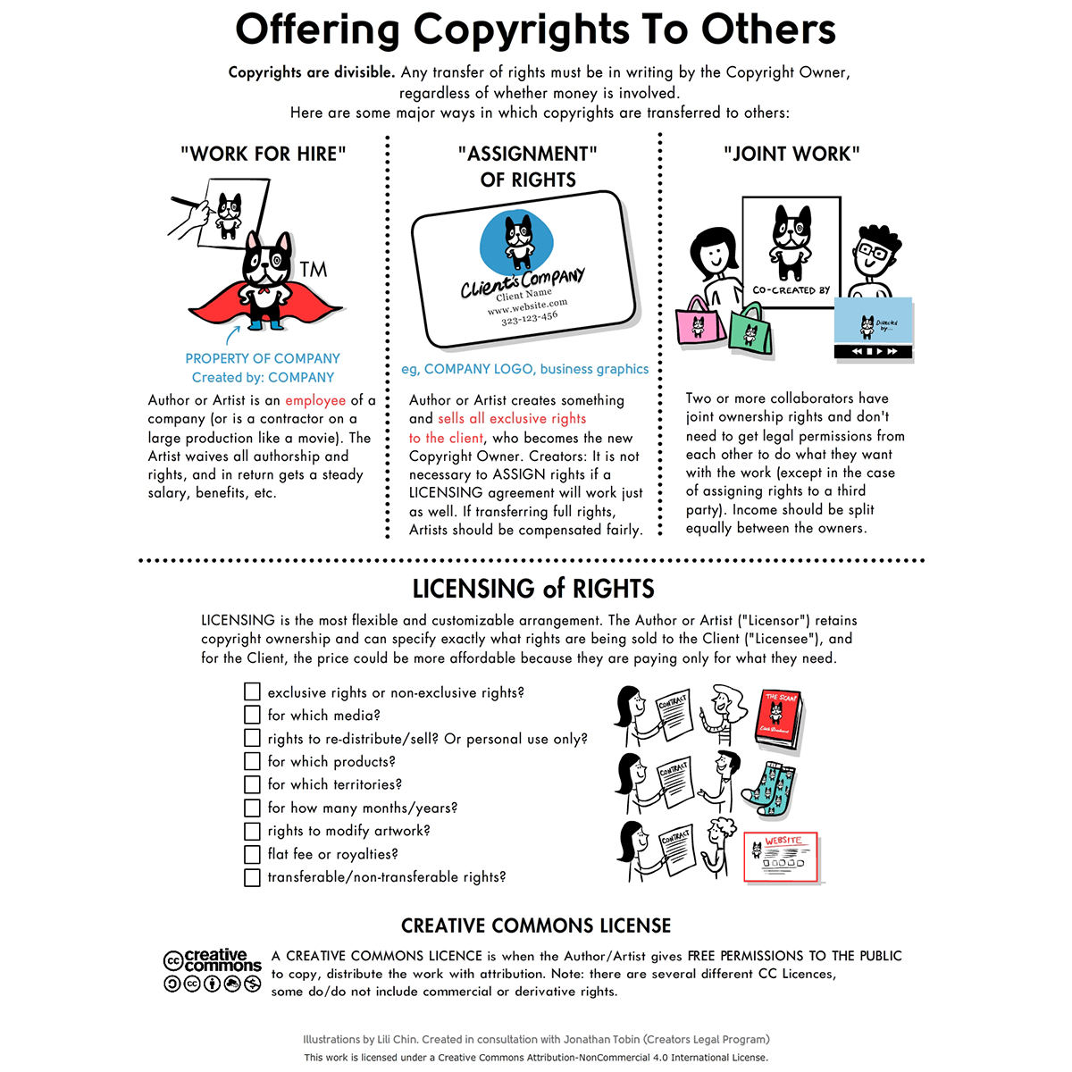 Copyrights 101