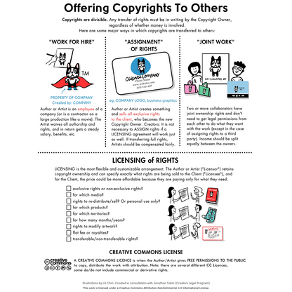 Copyrights 101