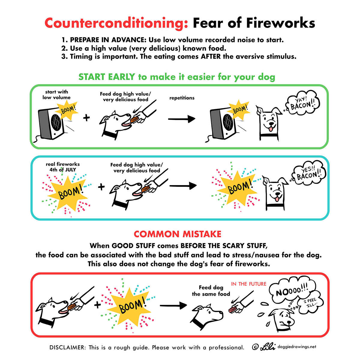 Counterconditioning Rabbit Counterconditioning for Fireworks – Lili Chin Art Inc