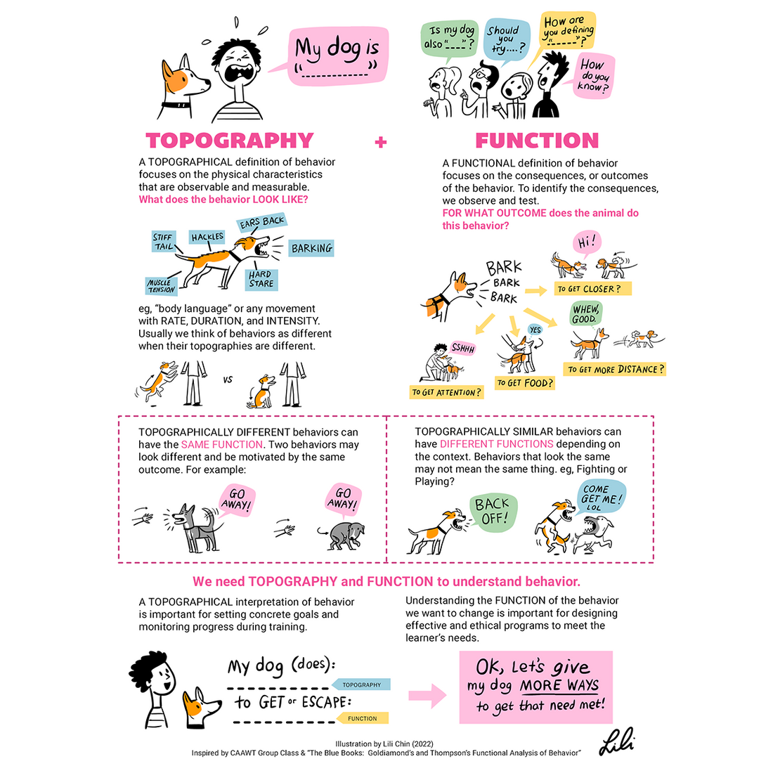 Topography and Function – Lili Chin Art Inc